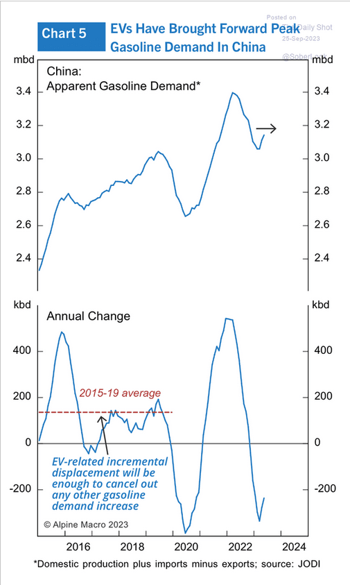 /brief/img/Screenshot 2023-09-25 at 08-06-08 The Daily Shot Growth in US service sector activity is stalling according to S&P Global.png